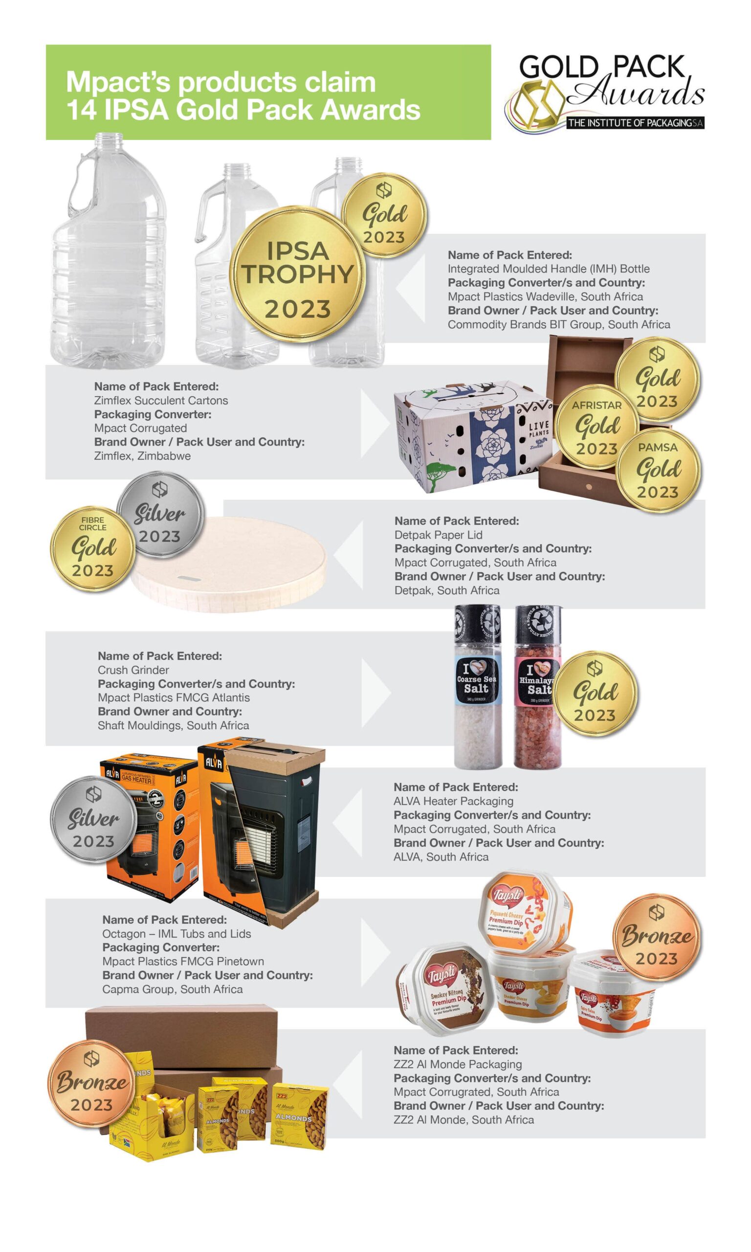 Smart sustainable packaging solutions demonstrated